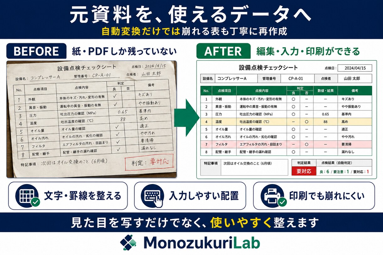 PDF・紙・写真をWord・Excel化します 崩れた表や書式も整え、編集・再利用できる資料へ復元 イメージ3