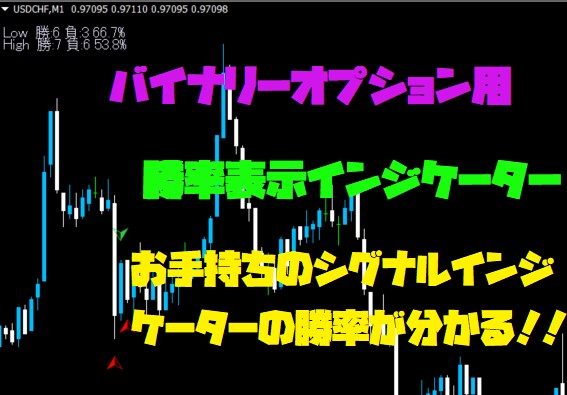 シグナルインジケーターの勝率表示ツール売りますます お手持ちのシグナルインジケーターの勝率が表示できる！！ イメージ1