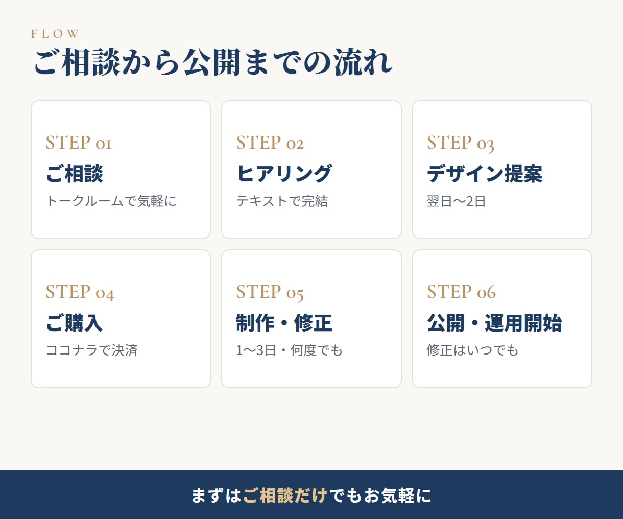 制作費0円・月額1万円〜でホームページを作成します 元ホテルマンが直接対応。修正は何度でも月額込み イメージ9