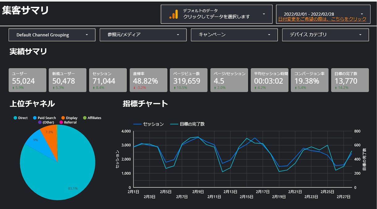 Googleデータポータルの使い方教えます アクセス解析をもっと簡単にしましょう! イメージ3