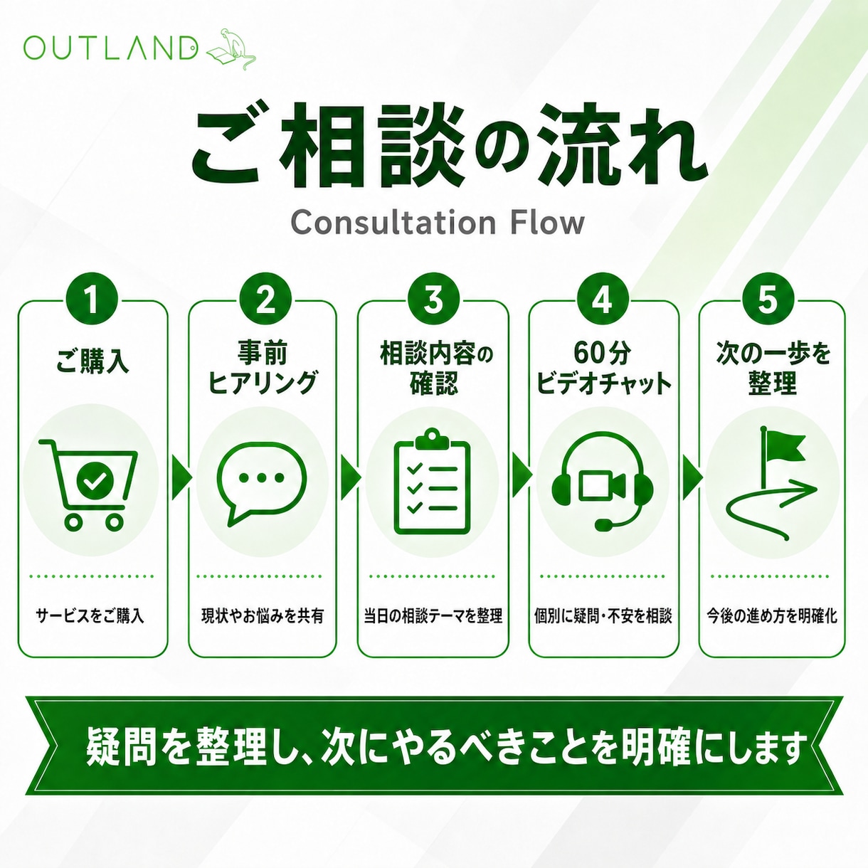 行政入札の具体的な悩みを60分で整理します 参加資格・案件選定・提案書など、進行中の課題に個別回答 イメージ7