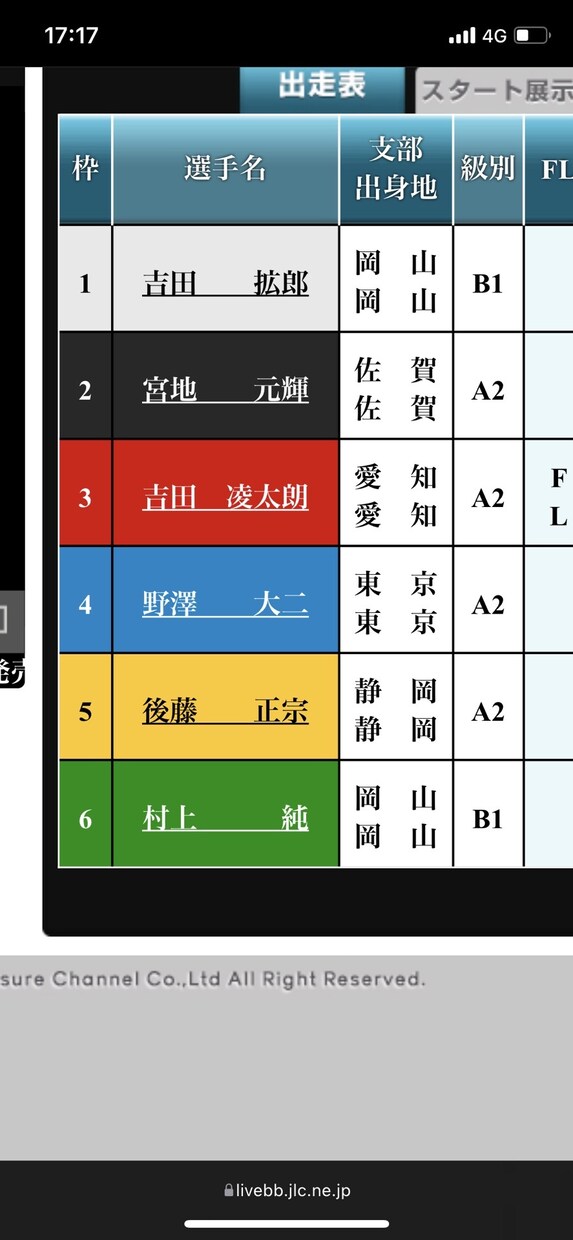 競艇の穴狙いの仕方教えます 穴狙いレースの決め方、そして狙い方教えます！ イメージ1