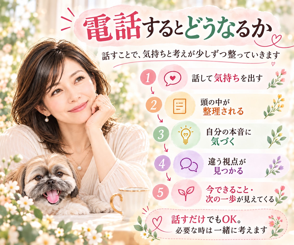 モヤモヤを整理し次の一歩を一緒に決めます 話しながら頭の中を整理して今やることを見つけます イメージ3