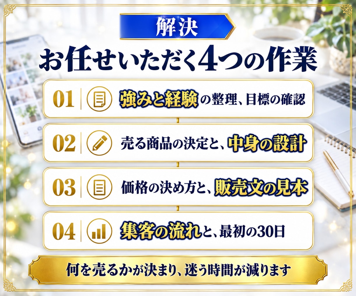 7ステップ！副業のコンテンツと集客導線を設計します コンテンツの中身・販売文・SNSの流れを、設計資料で納品 イメージ4