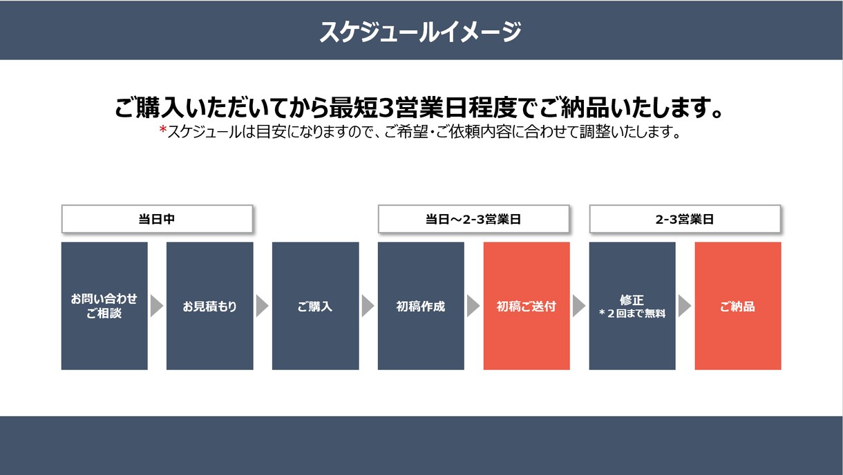 PowerPoint資料を作成いたします シンプルなデザインで”見やすい””わかりやすい”資料を作成！ イメージ3