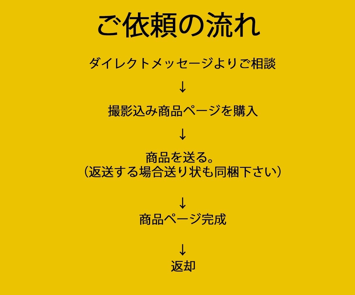 ECサイト商品画像撮影から作ります まずはご相談下さい！撮影＋商品ページ作成致します。 イメージ6
