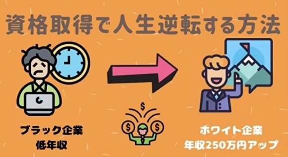 資格取得で人生逆転する方法をアドバイスします 資格取得で悩むかたをコーチング、アドバイスをお伝えします。 イメージ1