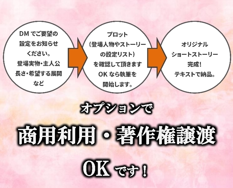 小説書代行・ショートストーリー（短編）を執筆します 世界にひとつだけ♪あなただけの物語をお届けします♪ イメージ3