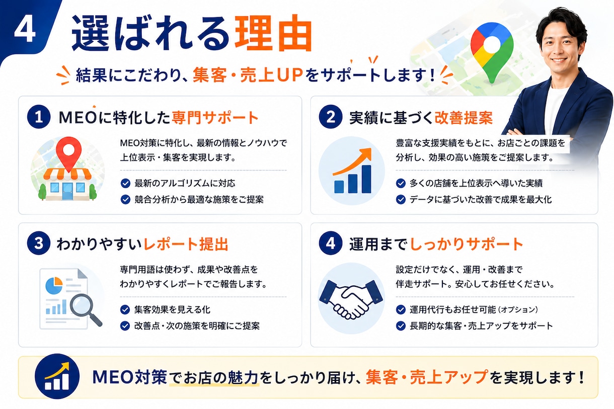 Googleマップで店舗集客を改善します 初めてでも安心！Googleマップ集客をサポート イメージ4
