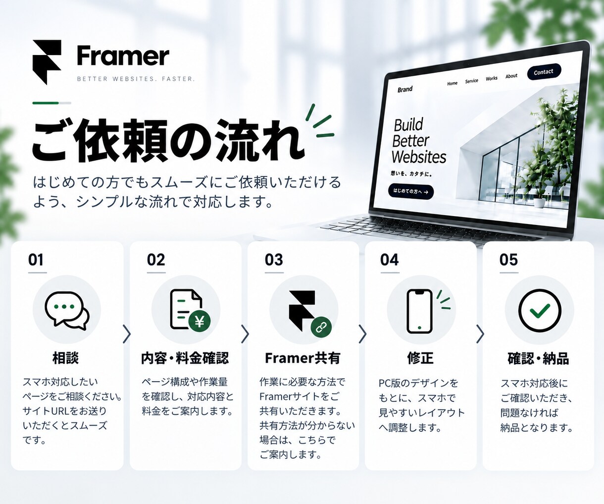 Framerサイトをスマホ対応にします PC版をもとにスマホで見やすく整えます イメージ5