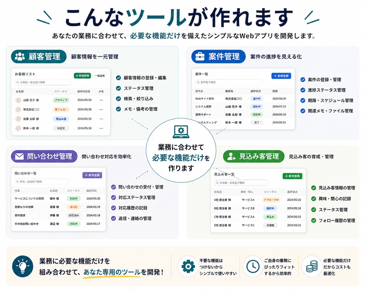 顧客情報が散らばる悩みを解決するシステムを作ります 情報分散やフォロー漏れを防ぐ仕組みを構築 イメージ4