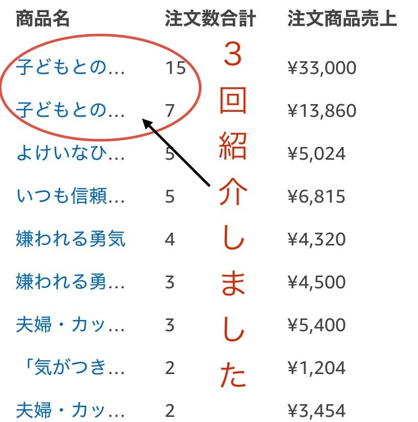 共感を生むX投稿で購買率UP？書籍広告掲載します 長文投稿で読者の心を掴み、商品・サービスの購入へとつなげます イメージ3