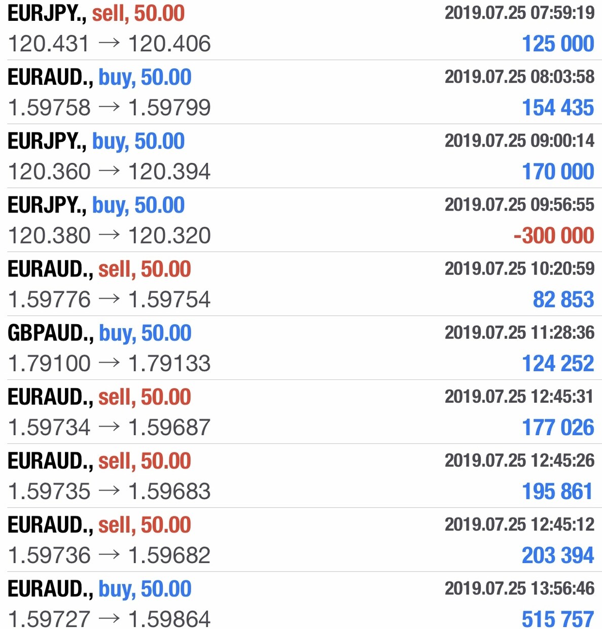 FXアドバイス、副業、手ごろな低額投資方法教えます 本業を超える副業FX、貴方の人生変えてみませんか！？ イメージ2