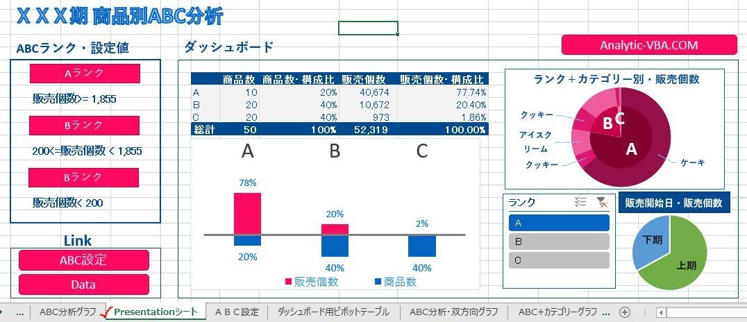 エクセルダッシュボードを作成します まるでコクピットにいるような臨場感のあるダッシュボード作成 イメージ3