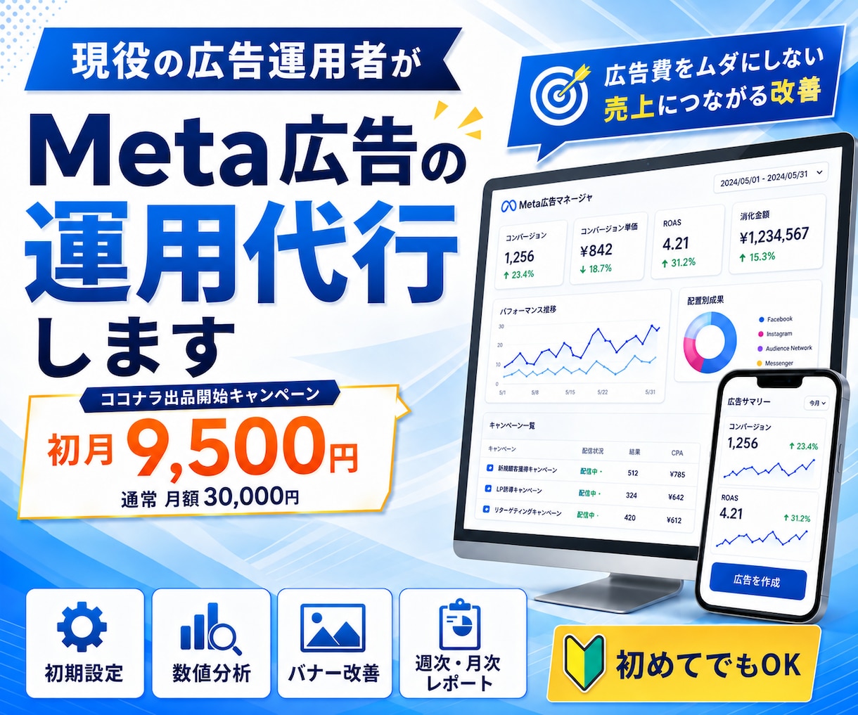 Meta広告を初期設定から丸ごと運用代行します 初月9,500円｜現役の広告運用者が集客を丸ごと代行します イメージ1