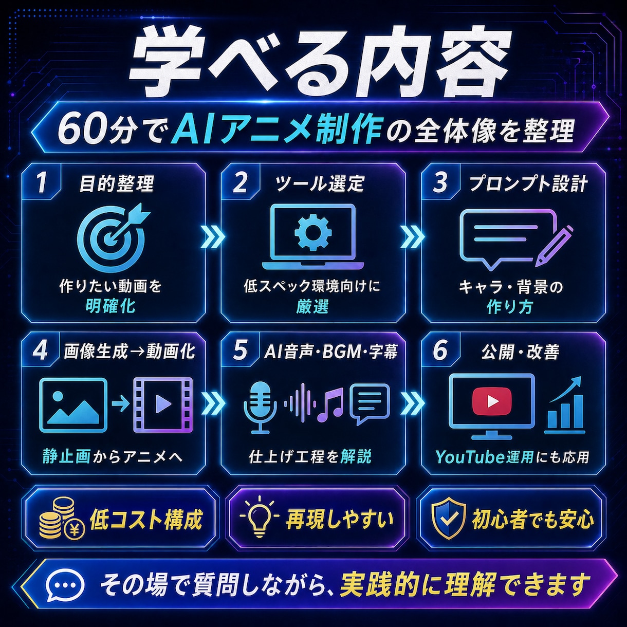 低スペックPCでOK AIアニメ動画作成法教えます 月額1万円以内を目安に企画・動画・音声・編集まで実践 イメージ3
