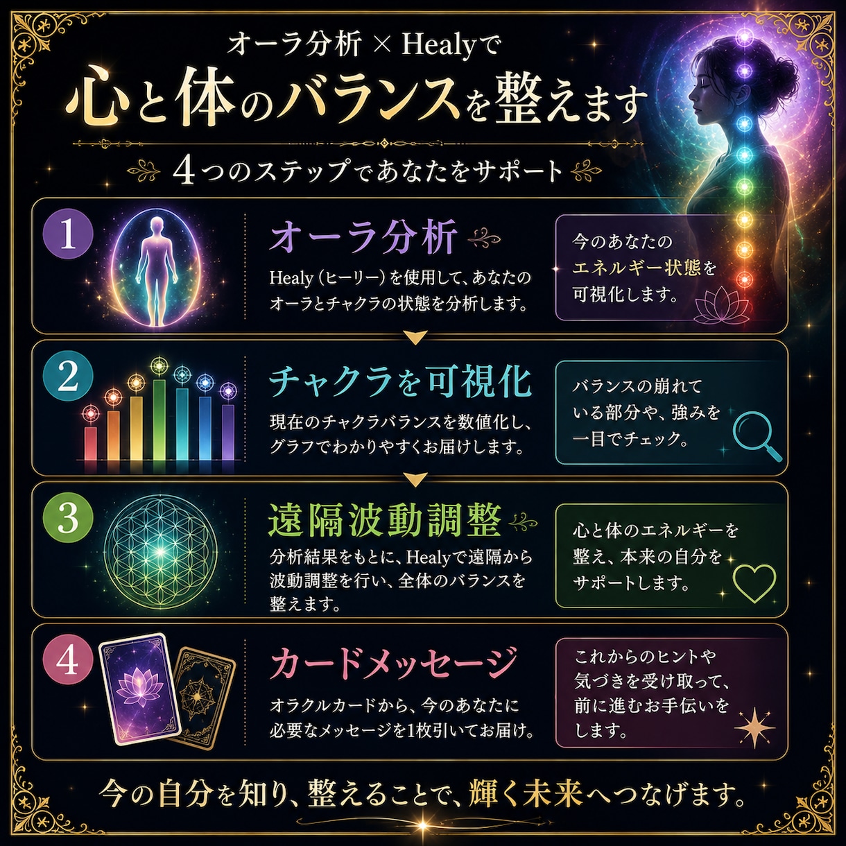 オーラ分析×Healyで今のあなたを読み解きます チャクラバランスを可視化｜遠隔波動調整＋カードメッセージ付き イメージ3