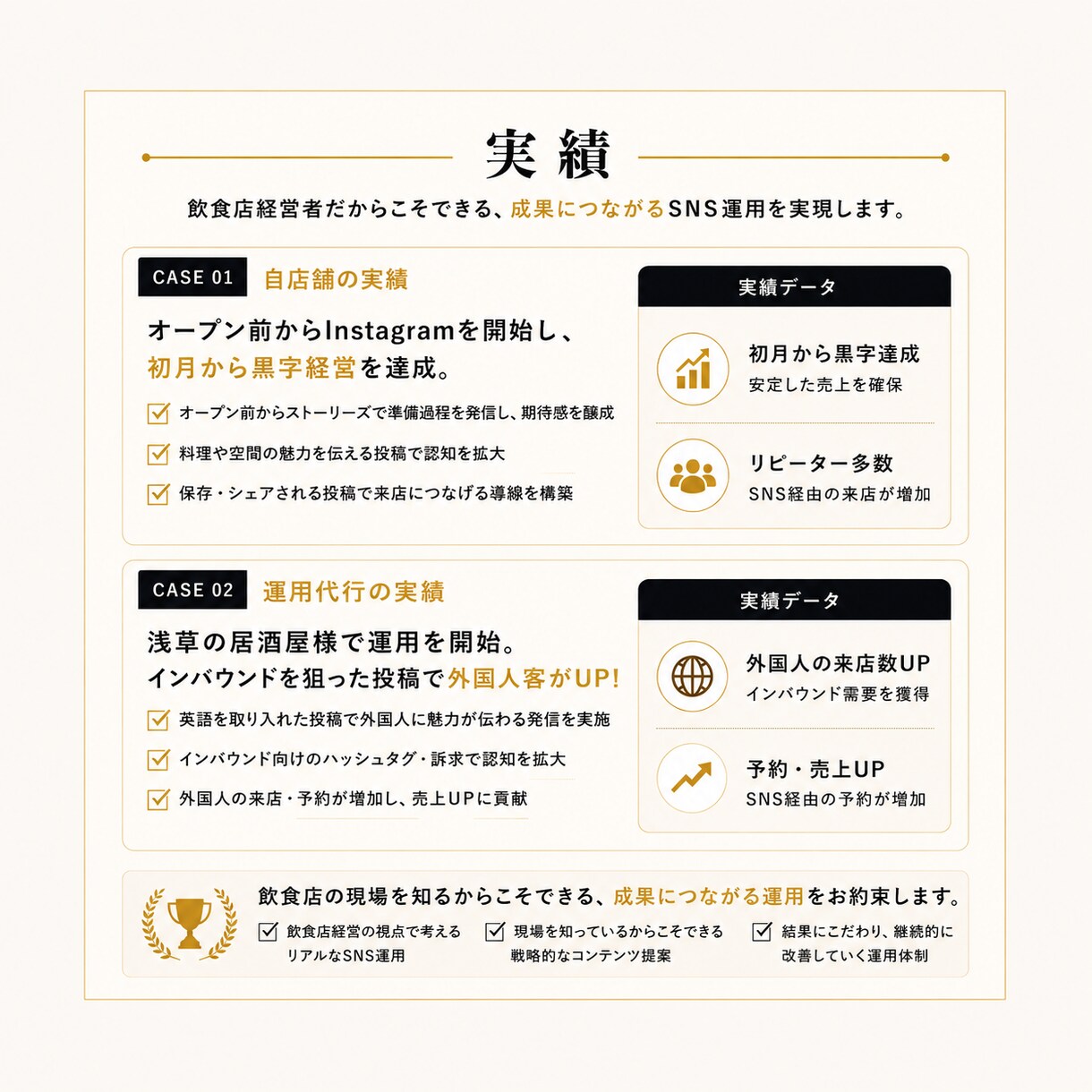 飲食店専門のSNS運用を代行します 現役飲食店経営者が集客をサポート！ イメージ2