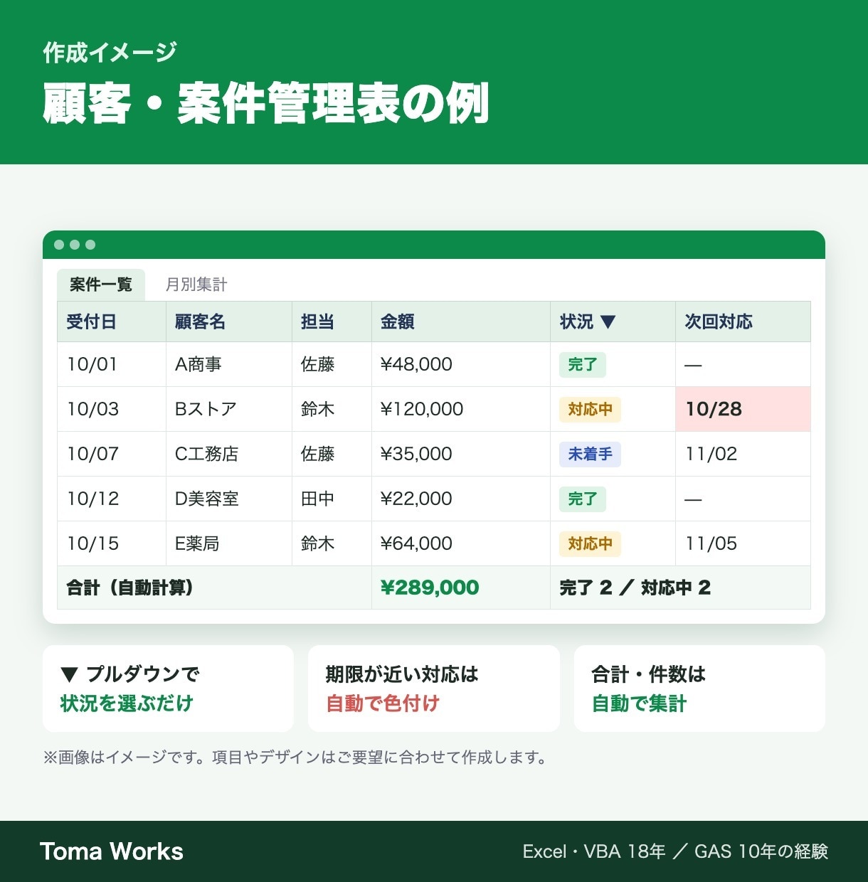 スプレッドシートで売上・顧客管理表を作ります 在庫・案件・勤怠もOK｜入力しやすく自動で集計 イメージ3