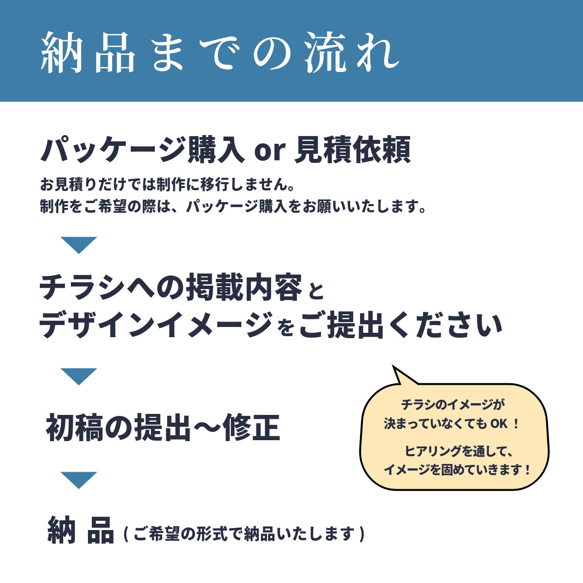 チラシ・フライヤーのリニューアルいたします 【チラシ制作にお困りの方必見！】見た目◎中身も◎リニューアル イメージ4