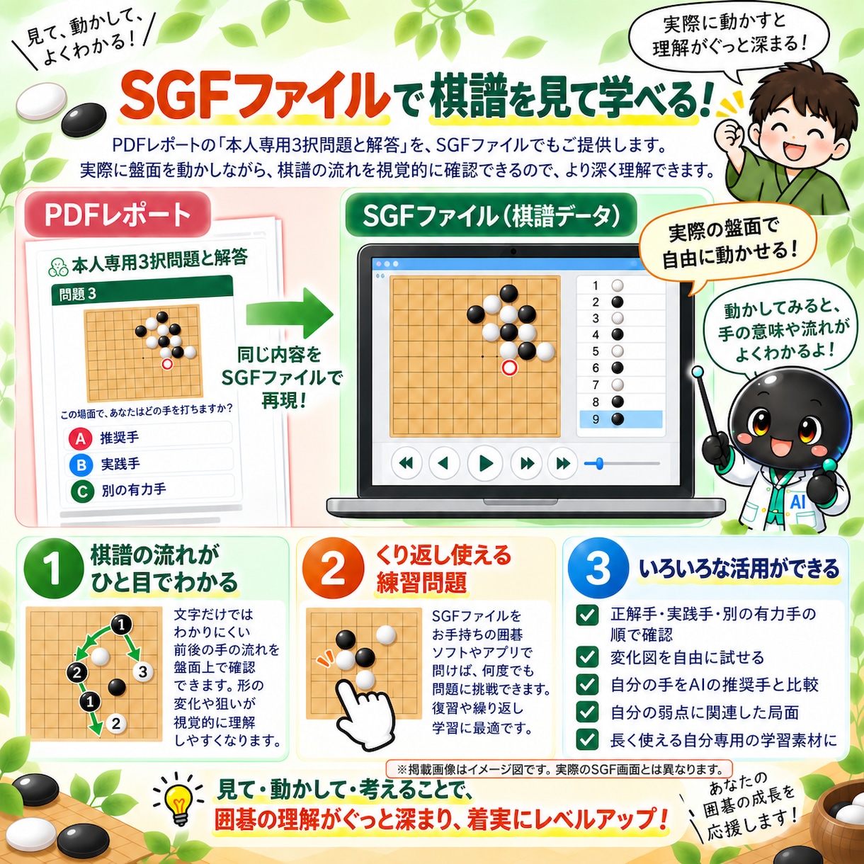 級位者向け｜囲碁10局をAI分析して課題を示します 20ページ前後のレポートとあなた専用の復習問題を納品します イメージ6