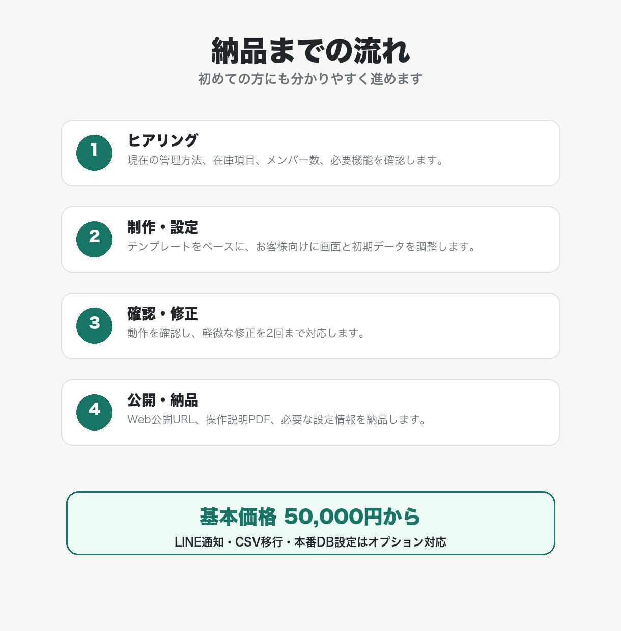在庫・タスク管理アプリを作ります チームの在庫とタスクを見える化 イメージ3