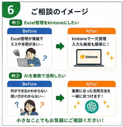 業務改善・DXのお悩みを一緒に整理します Excel・kintone・AIの業務改善相談 イメージ6