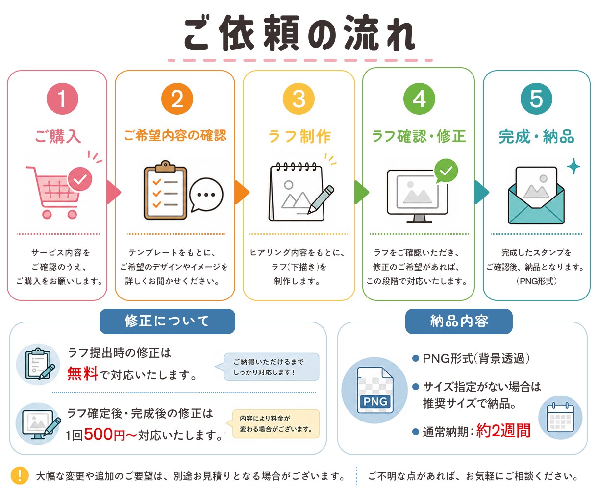 配信用スタンプをかわいく制作します 小さくても見やすい！配信を盛り上げるオリジナルスタンプ制作✨ イメージ2