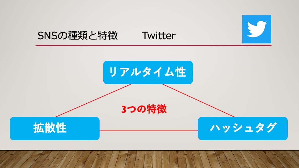 店舗オーナー様必見！リピーター集客方法教えます SNSを使って無料で集客する方法をお教えします。 イメージ3