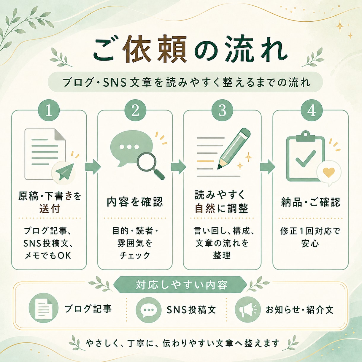 ブログやSNS文章を読みやすく自然に整えます 不自然な表現や重複を整理し伝わる文章に仕上げます イメージ3
