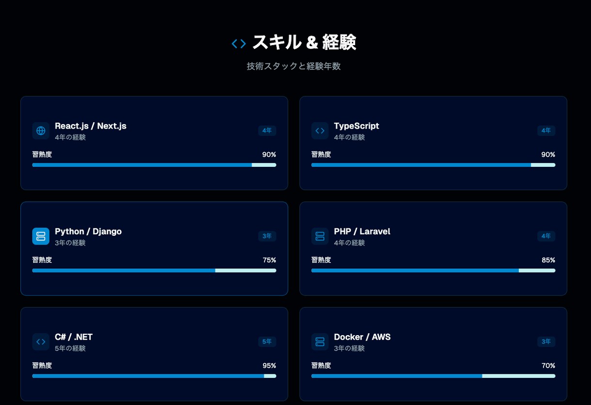 デザイン無しでもLP制作します 【複数のパターンからお選びいただけます！】 イメージ8