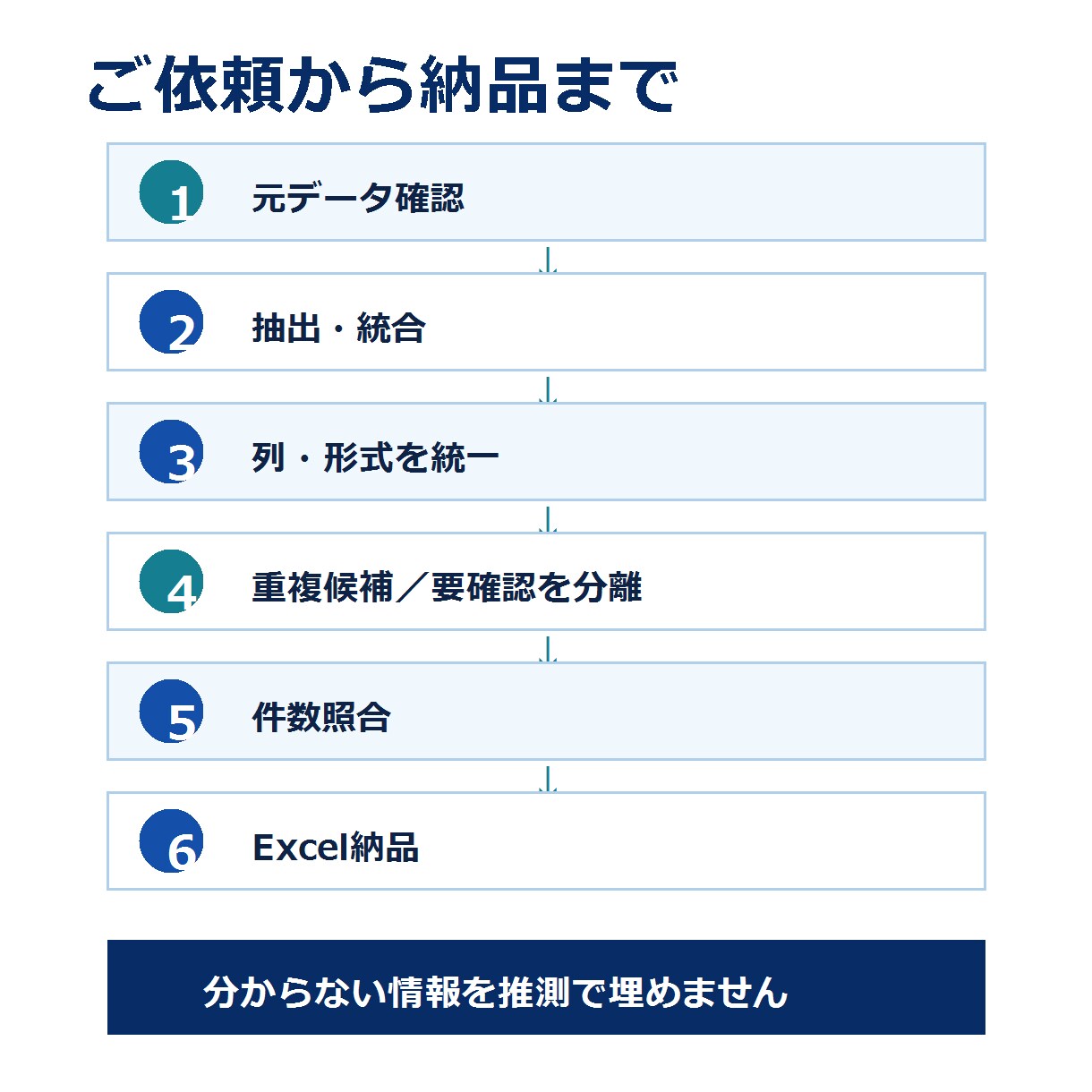 PDF・画像・Excelを集計できる表に整理します 100行まで｜重複候補・要確認を分けてExcel納品 イメージ3
