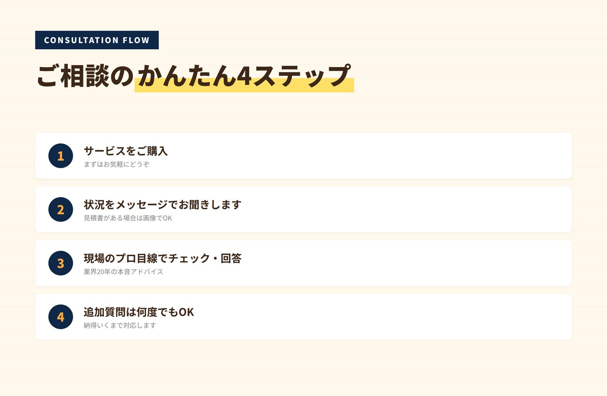 リフォーム業界20年のプロが本音で相談に乗ります 訪問販売の見積もり、本当に適正?現場1000件超のプロが判定 イメージ3