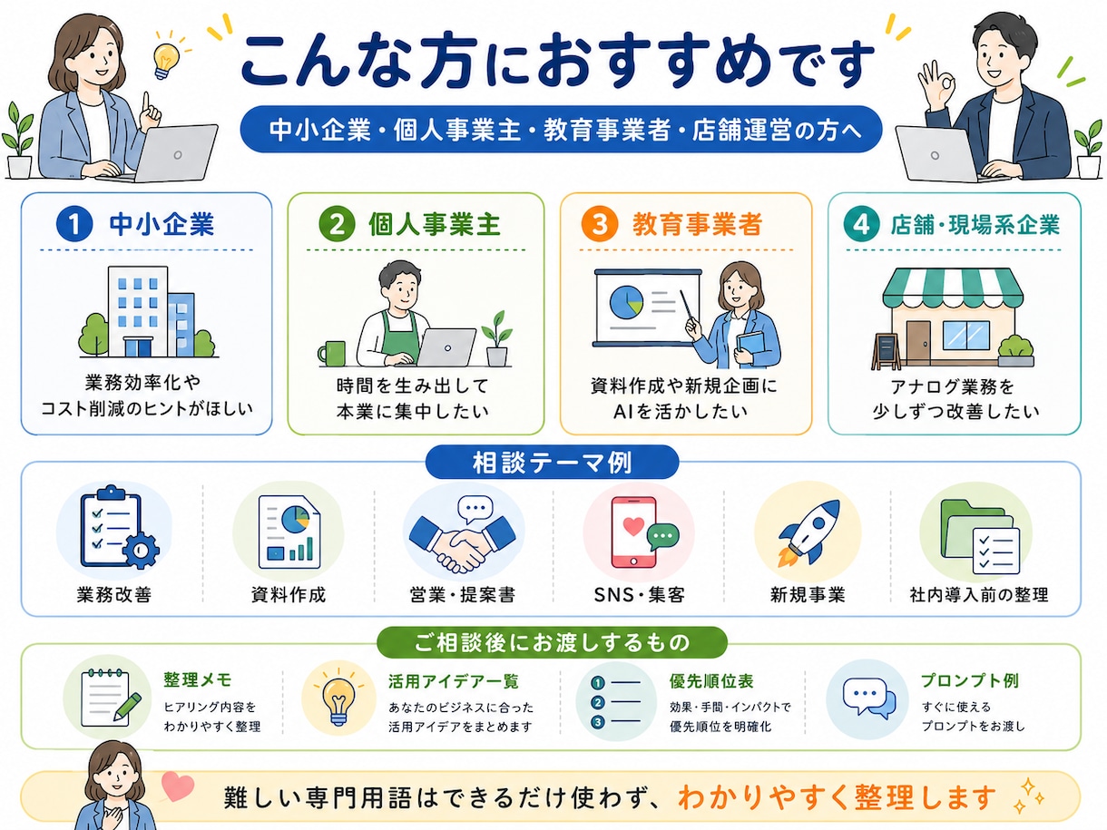 生成AI、何から使えばいいか一緒に整理します 業務改善・資料作成・集客に活かすための相談に乗ります。 イメージ3