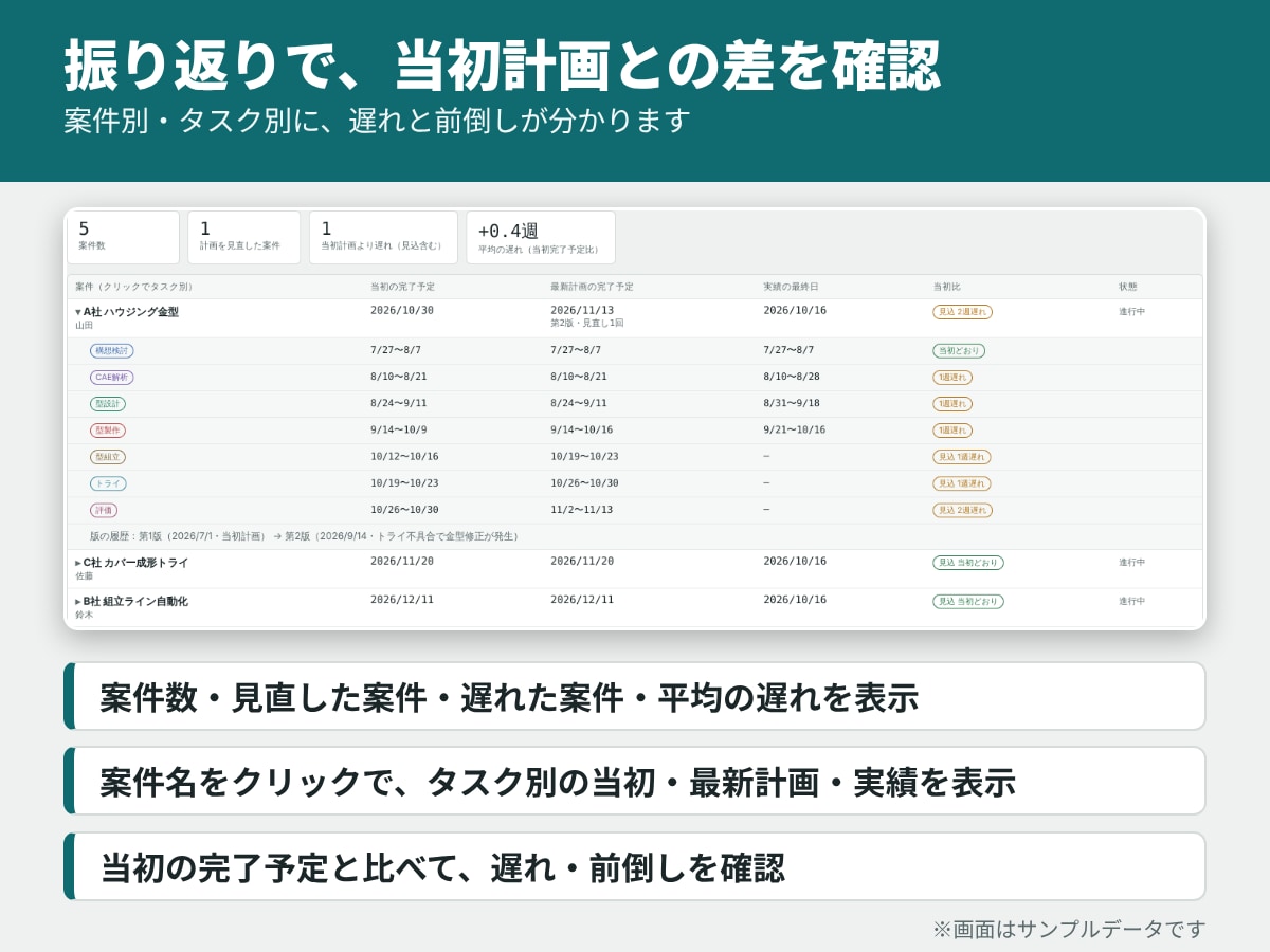 共有フォルダだけで使える日程管理ツールを導入します サーバも、アカウント登録も、IT部門の作業も要りません。 イメージ5
