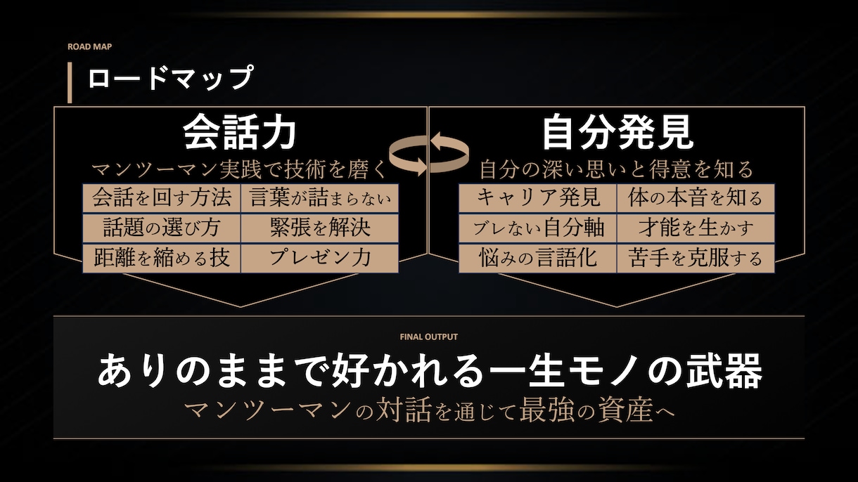 強み(才能)、価値観(自分らしさ)、見つけます 【転職･就職】【自己分析】心理学で【やりたいこと】もサポート イメージ4