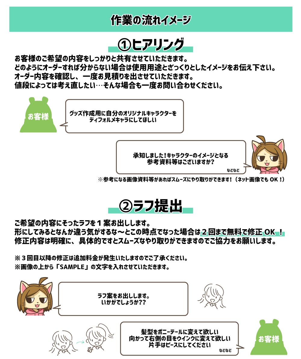 オリジナルキャラクターのSDキャラを作成します 実務経験10年以上！初めてのオーダーもおまかせください！ イメージ5