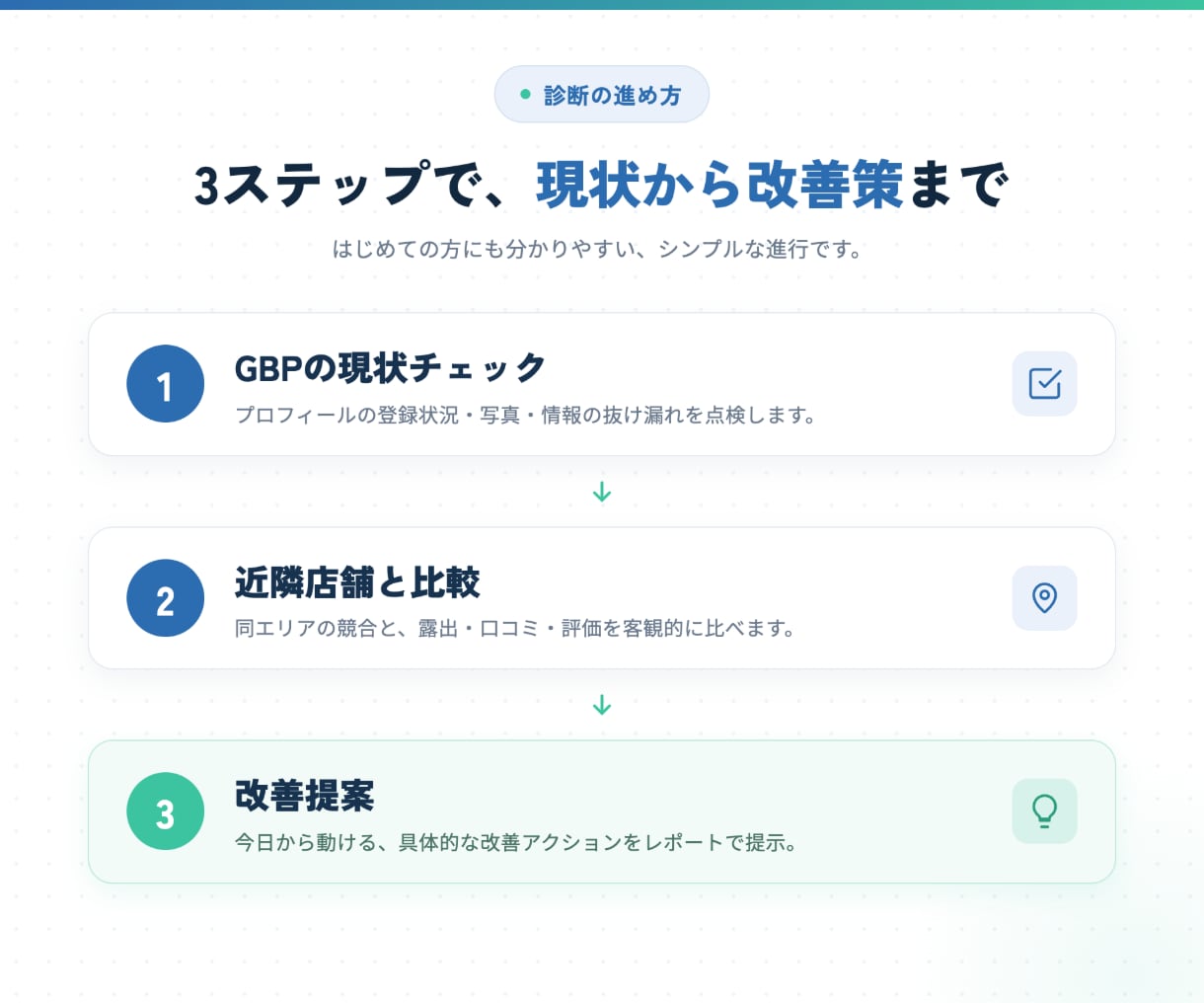 なぜ選ばれないか分かるGoogleマップ診断します 近隣競合比較×アクセス解析×口コミ改善を診断 イメージ2