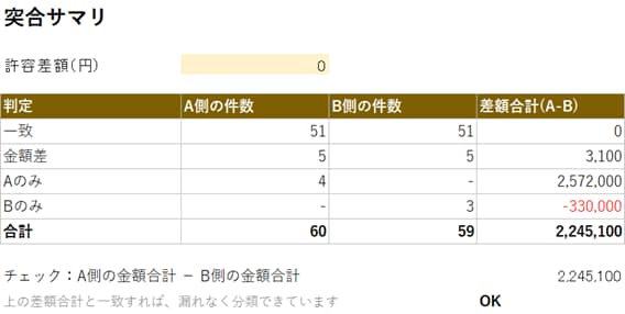 Excelで2つの明細の突合・消込を自動化します 会計ソフトと販売管理の照合を「貼るだけ」に。マクロなし可 イメージ2
