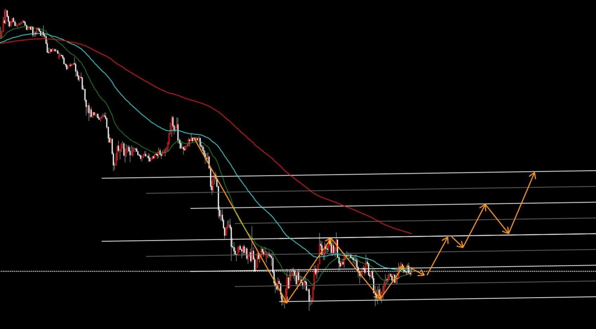 専業トレーダーのFXの手法教えます 専業トレーダーとしての集大成になります。 イメージ1