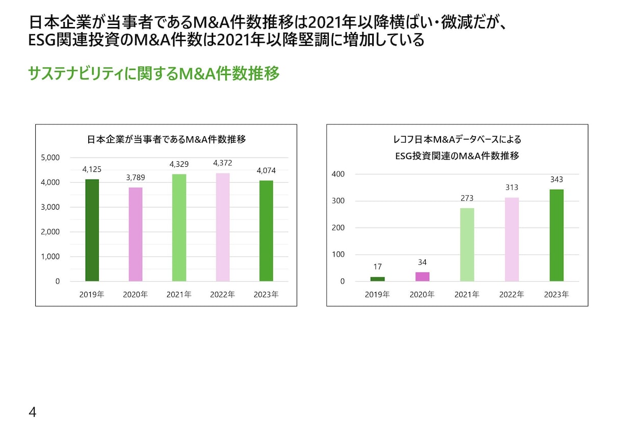大手コンサル出身者が資料を作成します 「魅せる」だけじゃない、伝わるプレゼン資料をお届けします。 イメージ1