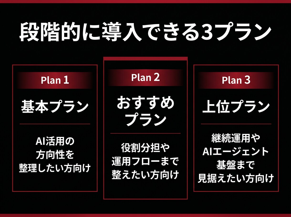 AI活用の仕組み化と情報収集フロー設計を支援します AIを使ってみたいけれど「単発で触って終わっている」等な方へ イメージ3