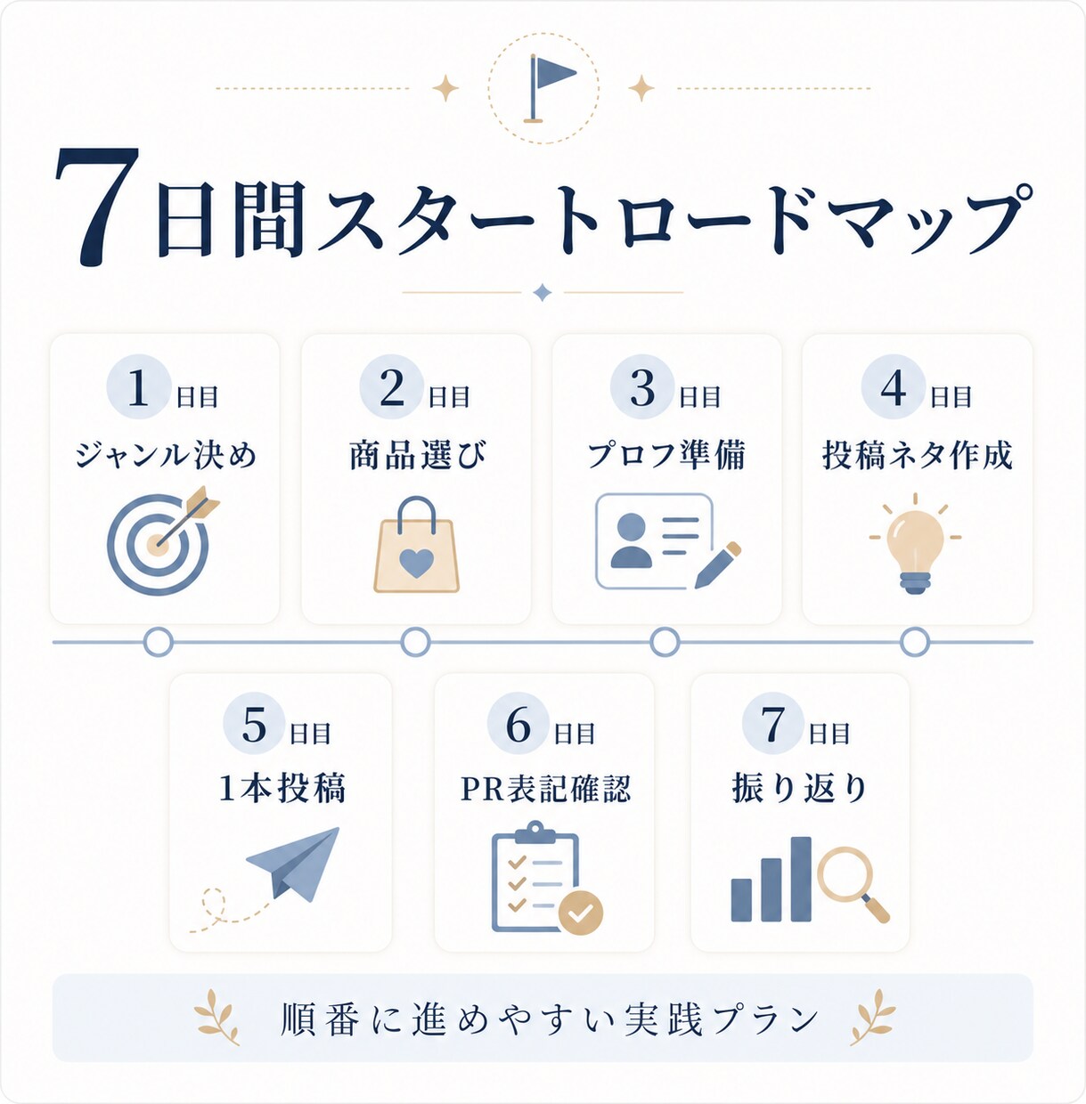 楽天アフィリ×Threads教材を納品します Threads×楽天アフィリエイト初心者向けPDF教材 イメージ6