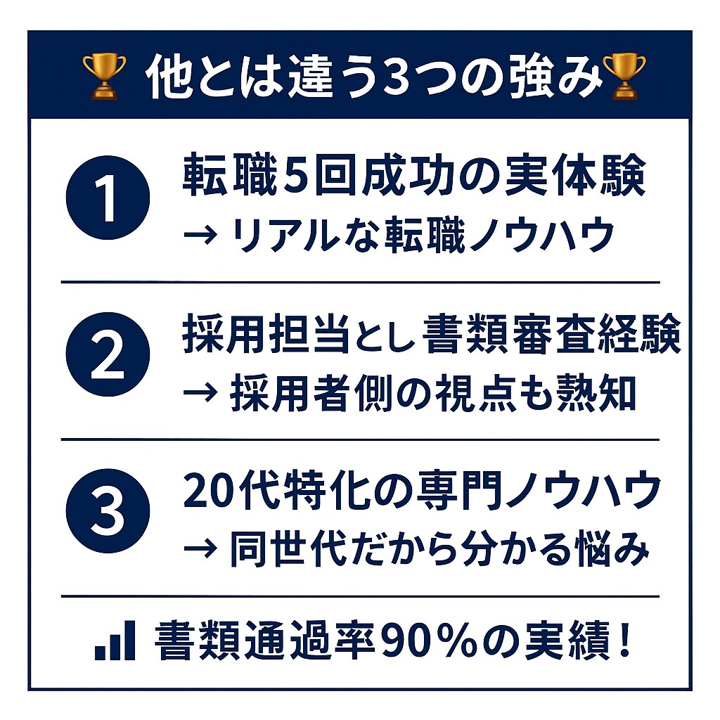 20代のための履歴書職務経歴書を作成します 転職5回成功の実体験で20代の『書類作成の不安』を『自信』に イメージ4