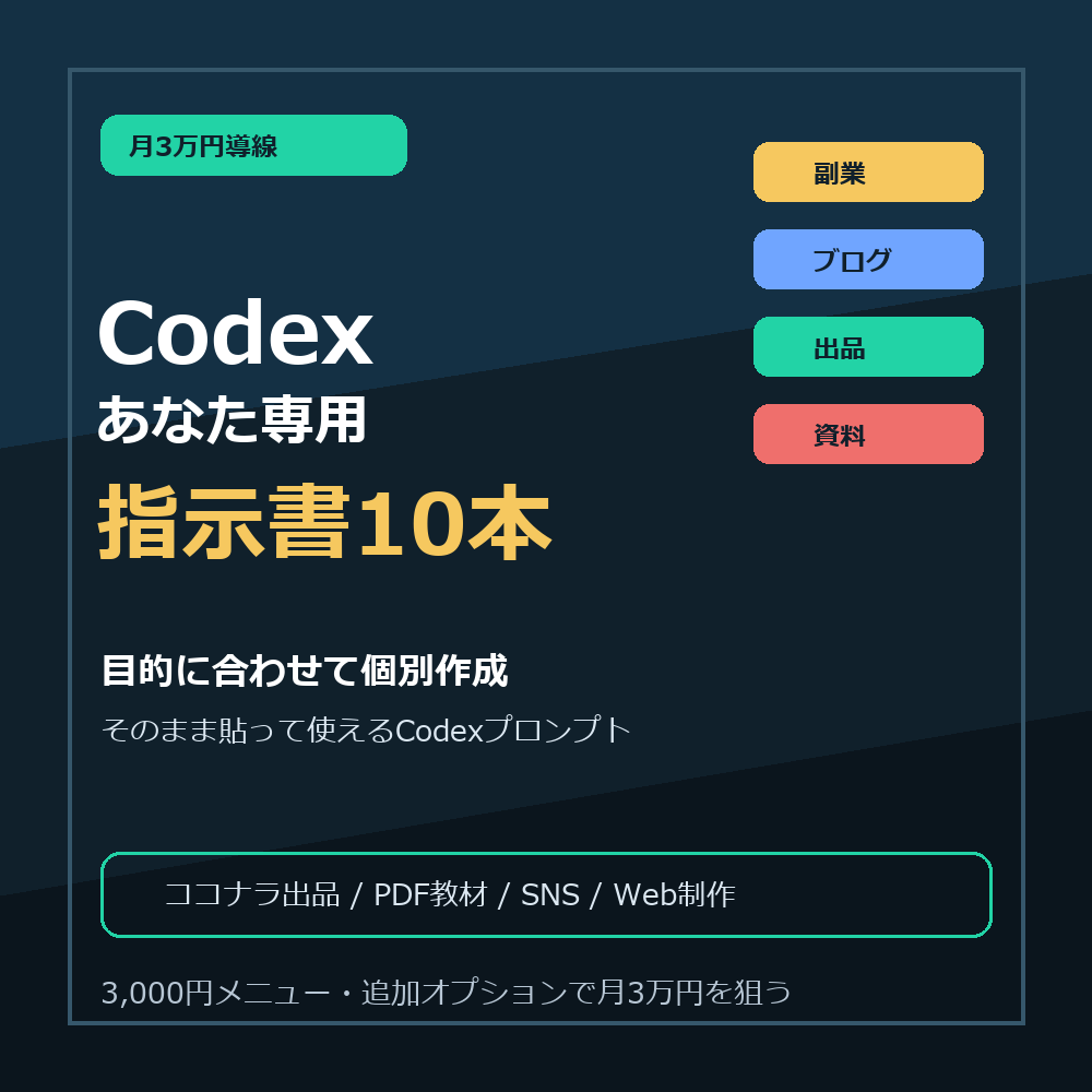 あなた専用Codex指示書10本作ります 副業や出品に使える依頼文を個別作成 イメージ1