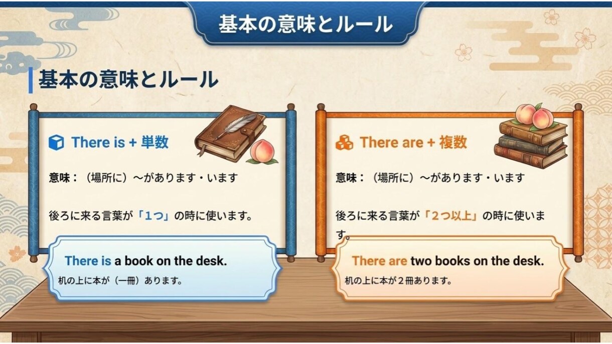 講師歴20年のプロが動画を要約図解します 最新AI×プロの構成力で「伝わる資料」を作成 イメージ4