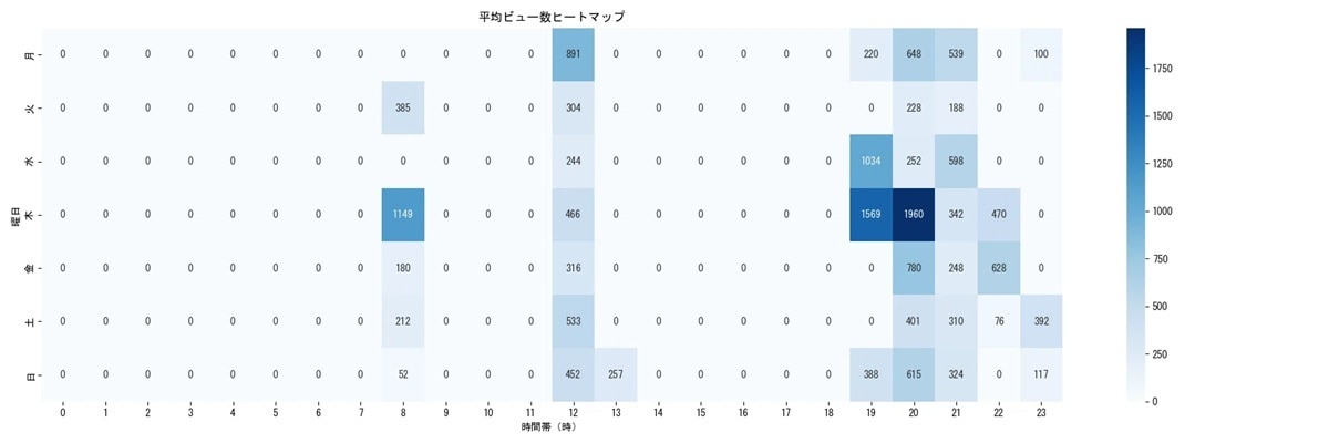 Threads投稿データを収集・納品します 【面倒な保存作業を卒業】あなたに代わって収集・納品します イメージ7