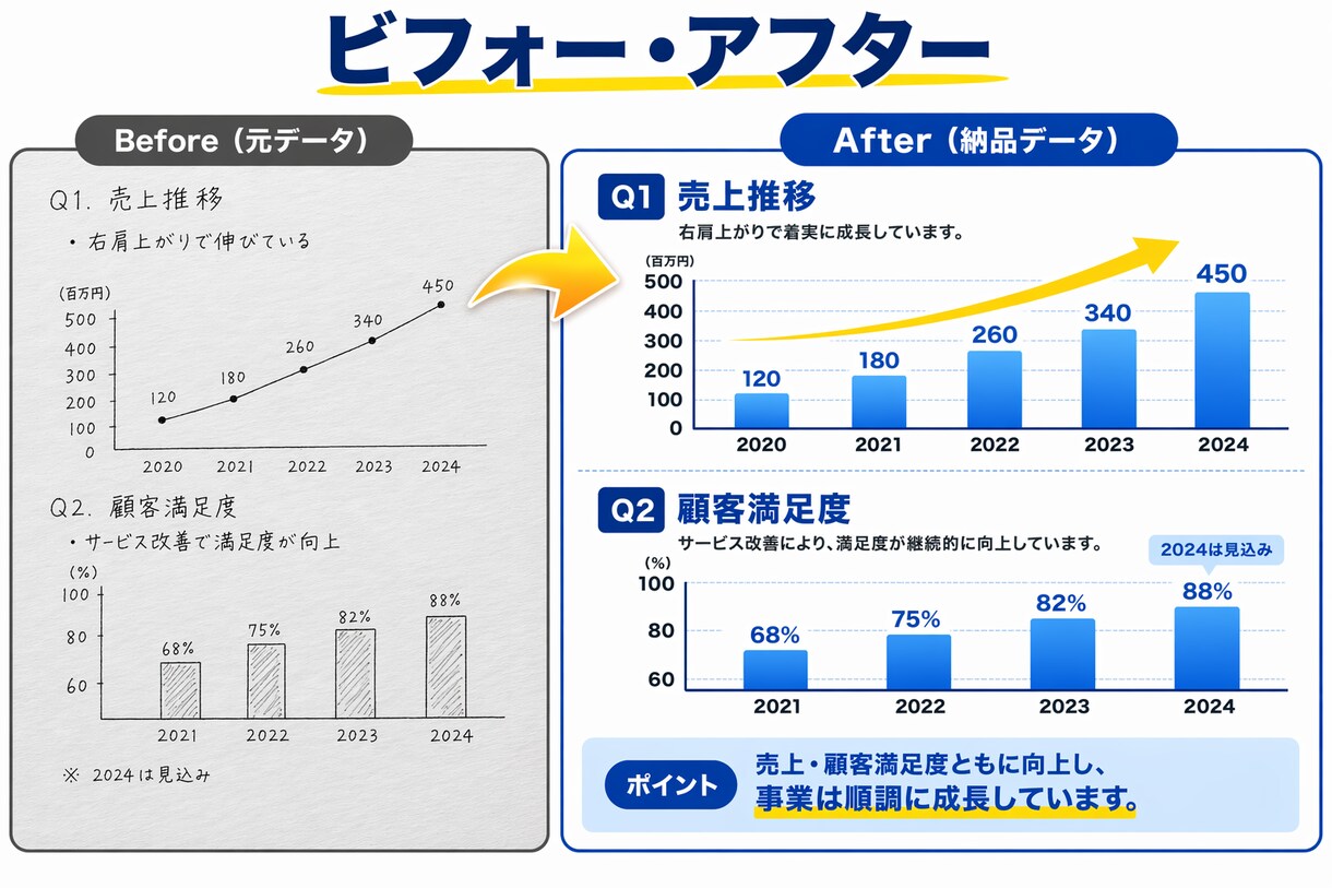 PDF・画像をパワーポイントで忠実に再現します 手間なくそのまま使えるPowerPointに仕上げます イメージ8