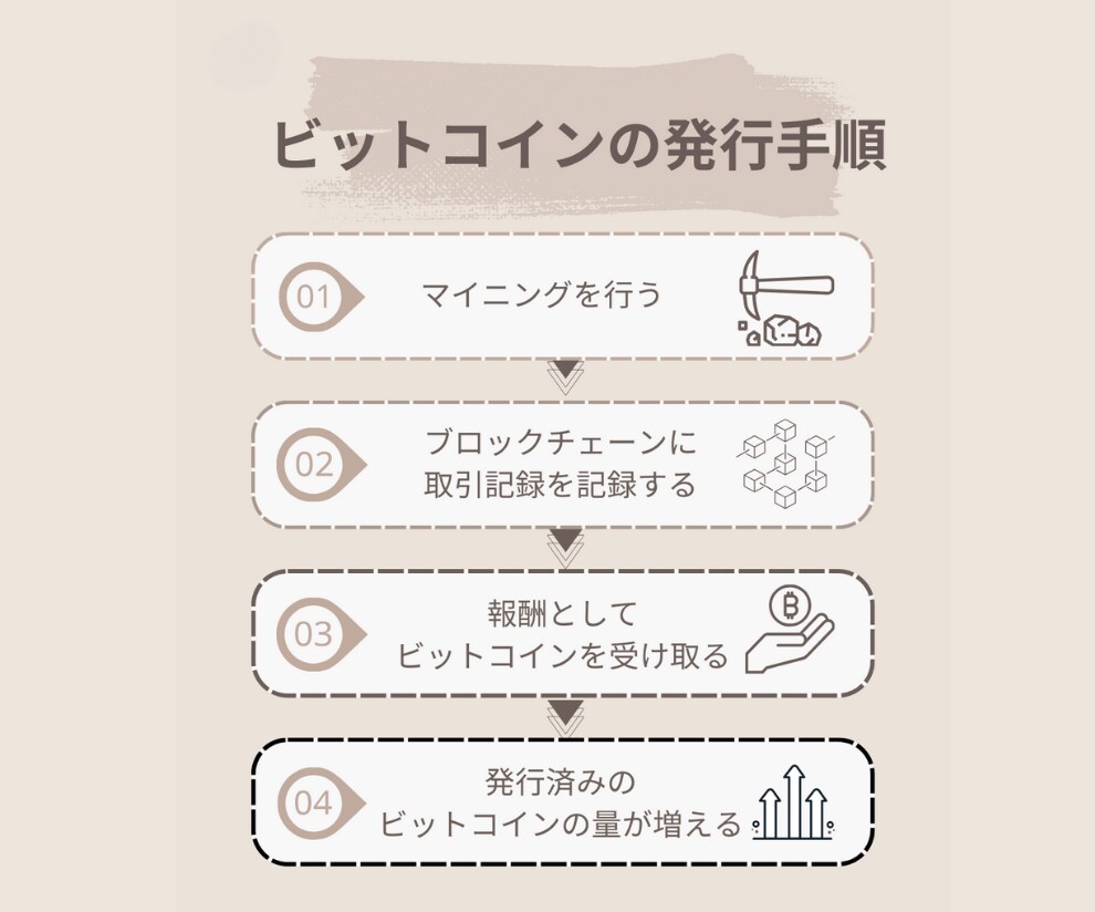 ぜーんぶ丸投げ図解作成します 何を？どこに？図解にするのか決まっていなくてもOK イメージ10