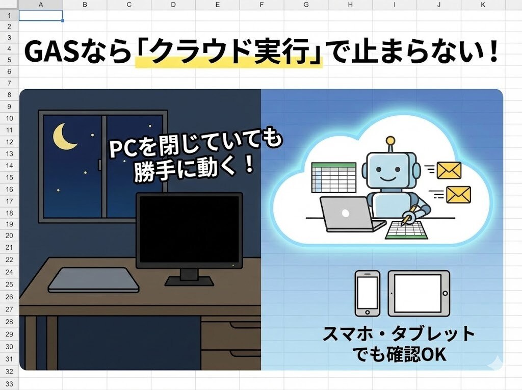 Googleの手作業をゼロに。業務を自動化します 毎日の定型作業をボタン1つに置き換えます イメージ5
